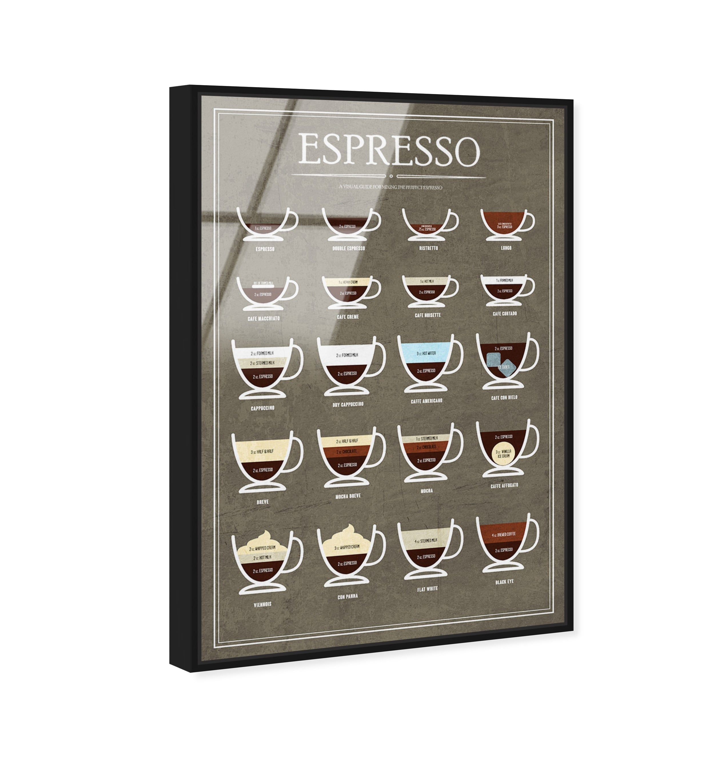 Espresso Guide
