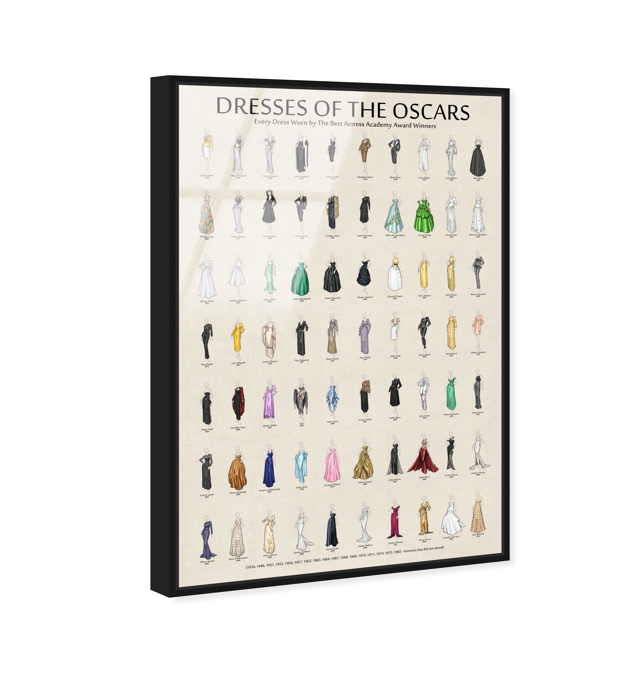 Oscar Dress Chart